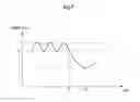Fig. 06 - Washing machine having steam generator and method for controlling the same
