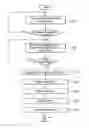 Fig. 01 - Operating method of laundry device