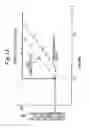 Fig. 10 - Gas turbine load control device