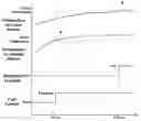 Fig. 01 - Method of controlling engine using heated exhaust gas sensor