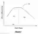 Fig. 04 - Method of controlling engine using heated exhaust gas sensor