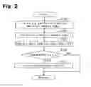 Fig. 03 - Regeneration controller for exhaust purification apparatus of internal combustion engine