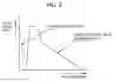 Fig. 03 - Hydraulic control device for working machine