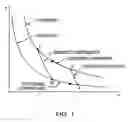 Fig. 02 - System and method for electrically-coupled thermal cycle