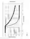Fig. 07 - Gas sensor based on dynamic thermal conductivity and molecular velocity