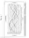 Fig. 26 - Orthopedic simulator with integral load actuators