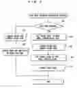 Fig. 06 - Multiple testing system and testing method
