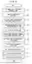 Fig. 07 - Multiple testing system and testing method