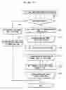 Fig. 08 - Multiple testing system and testing method