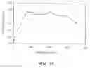 Fig. 12 - Systems and methods for mixing reactants