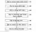 Fig. 01 - Method for manufacturing silicon wafer