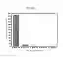 Fig. 04 - Method for manufacturing silicon wafer