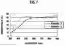Fig. 06 - Manufacturing method of aluminum nitride single crystal and aluminum nitride single crystal