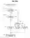 Fig. 45 - Enigne-driven work machine