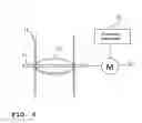 Fig. 07 - Electronic throttle valve control system and two-wheeled motor vehicle
