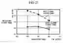 Fig. 21 - Gas-mixture-ignition-time estimation apparatus for internal combustion engine, and control apparatus for internal combustion engine