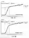 Fig. 05 - Reperfusion protection in resuscitation