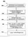 Fig. 01 - High-throughput printing of semiconductor precursor layer by use of low-melting chalcogenides