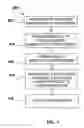 Fig. 04 - High-throughput printing of semiconductor precursor layer by use of low-melting chalcogenides