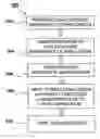 Fig. 01 - High-throughput printing of semiconductor precursor layer by use of chalcogen-containing vapor