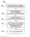 Fig. 01 - High-throughput printing of semiconductor precursor layer by use of thermal and chemical gradients