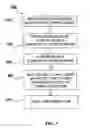 Fig. 04 - High-throughput printing of semiconductor precursor layer by use of thermal and chemical gradients