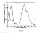 Fig. 07 - Organic electronic devices incorporating semiconducting polymer brushes