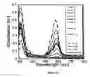 Fig. 11 - Organic electronic devices incorporating semiconducting polymer brushes