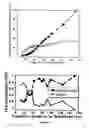 Fig. 12 - Organic electronic devices incorporating semiconducting polymer brushes