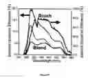 Fig. 15 - Organic electronic devices incorporating semiconducting polymer brushes