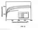 Fig. 07 - Passivating layer for photovoltaic cells