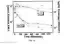 Fig. 10 - Passivating layer for photovoltaic cells