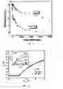 Fig. 12 - Passivating layer for photovoltaic cells