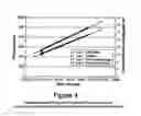 Fig. 04 - Ramp rate blender