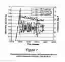 Fig. 07 - Ramp rate blender