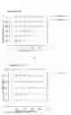 Fig. 02 - Producing method of magnesium-base alloy wrought product