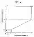 Fig. 10 - High strength and high toughness metal and method of producing the same