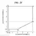 Fig. 25 - High strength and high toughness metal and method of producing the same