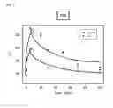Fig. 03 - Method for controlling the contact angle of a droplet in electrowetting and an apparatus using the droplet formed thereby