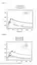 Fig. 04 - Method for controlling the contact angle of a droplet in electrowetting and an apparatus using the droplet formed thereby