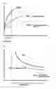 Fig. 07 - Method for controlling the contact angle of a droplet in electrowetting and an apparatus using the droplet formed thereby