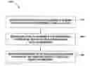 Fig. 01 - METHOD FOR PLANARIZATION DURING PLATING
