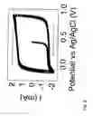 Fig. 07 - Material and device properties modification by electrochemical charge injection in the absence of contacting electrolyte for either local spatial or final states