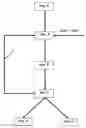 Fig. 01 - Refuse processing method