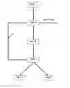 Fig. 02 - Refuse processing method