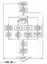 Fig. 04 - Hinge feeder
