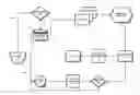 Fig. 01 - Self contained portable data management key
