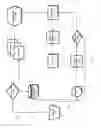 Fig. 02 - Self contained portable data management key