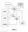 Fig. 03 - Self contained portable data management key
