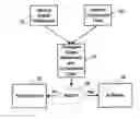 Fig. 01 - Authentication methods and systems including embedded auxiliary data